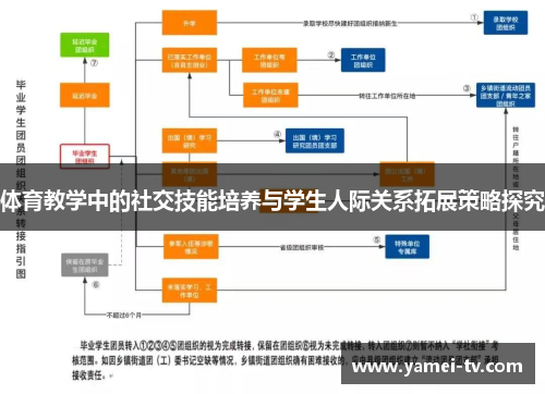 体育教学中的社交技能培养与学生人际关系拓展策略探究